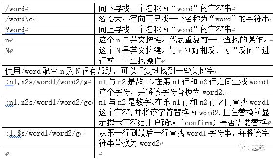 vim编辑器入门大全