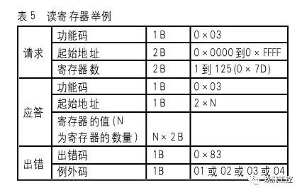 MODBUS-TCP 协议