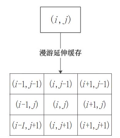 基于并行下载算法和动态缓存池的高性能WebGIS数据存取与显示关键技术研究