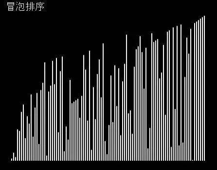 scratch图解排序算法：插入排序、冒泡排序、选择排序、归并排序、快速排序、堆排序