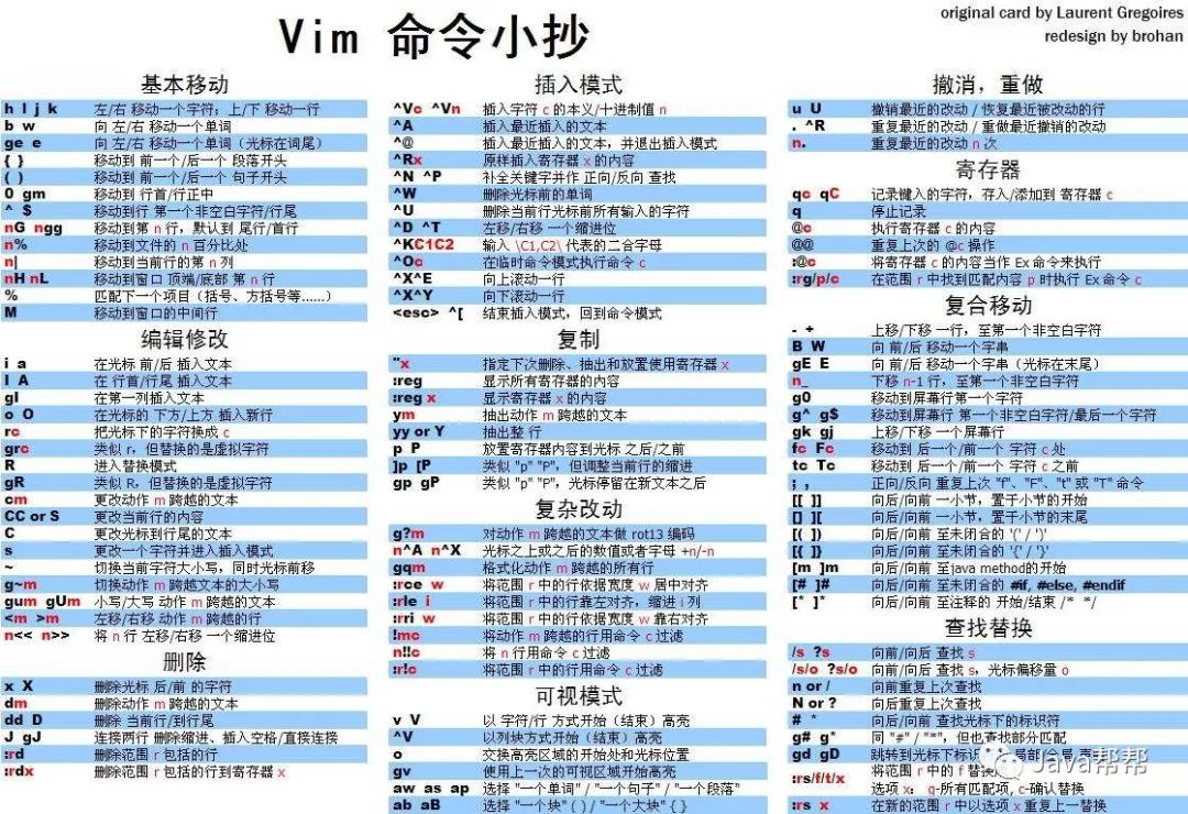 vi/vim基本使用方法