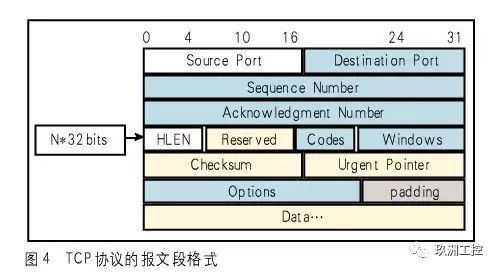 MODBUS-TCP 协议