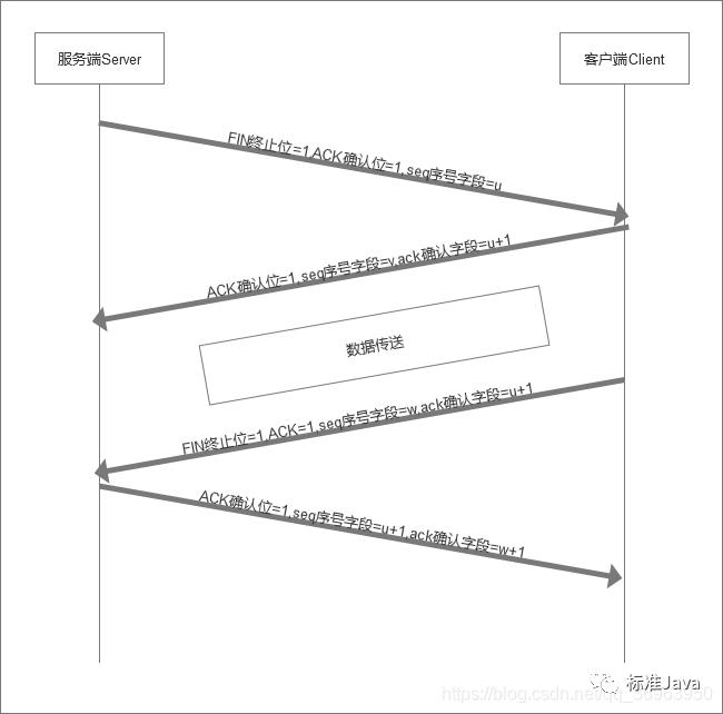 可靠连接，TCP协议全解析