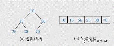 经典排序算法一、从简单选择排序到堆排序的深度解析