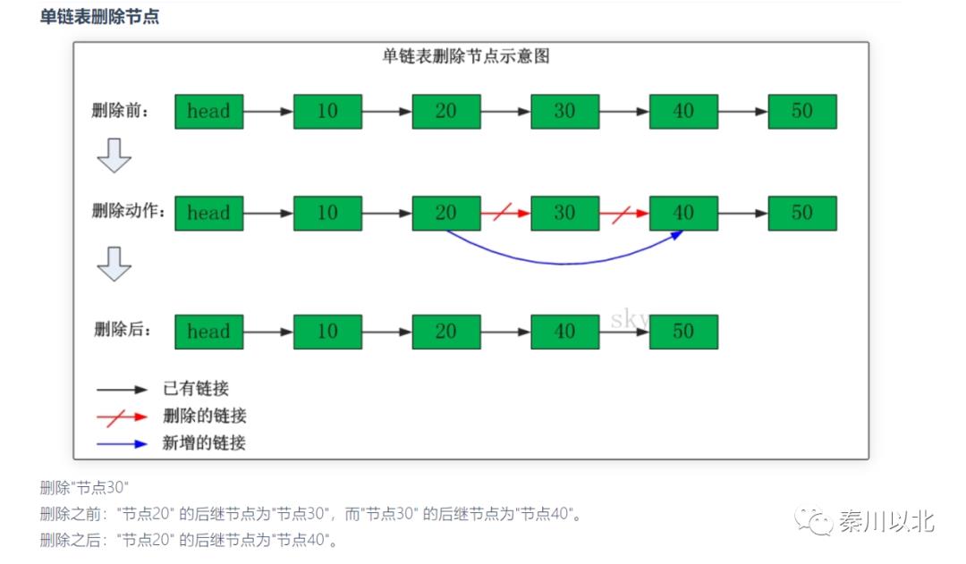 有趣的算法（二）-选择排序