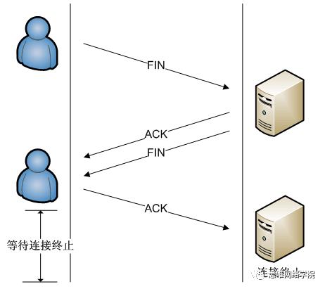 【思唯网络学院】TCP协议原理