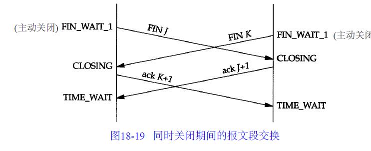 【必看】浅谈TCP协议连接的11种状态