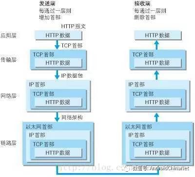 TCP协议的三次握手四次挥手