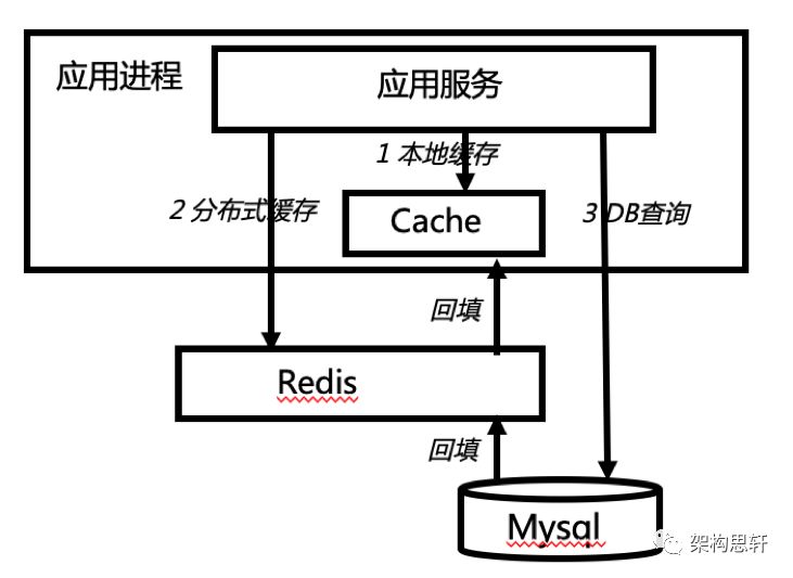 Cache！聊聊缓存