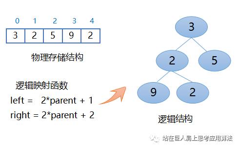 直接选择排序到堆排序做的那些改进