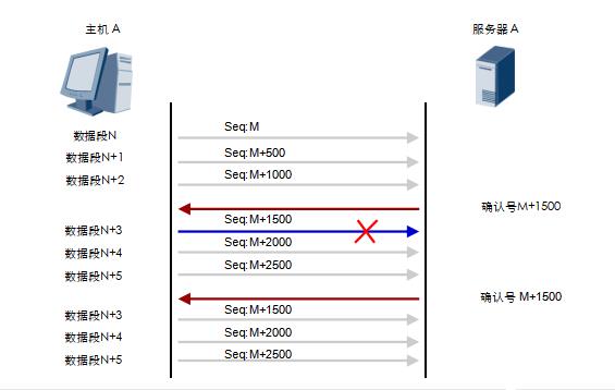 深入浅出TCP协议，为什么需要TCP协议？