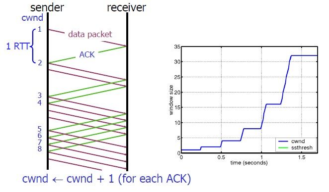 【计算机网络】如何学习 TCP 协议，这篇给你整的明明白白的！