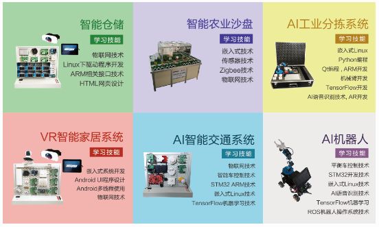 0基础学习嵌入式，C语言、Linux基础技能必不可少！