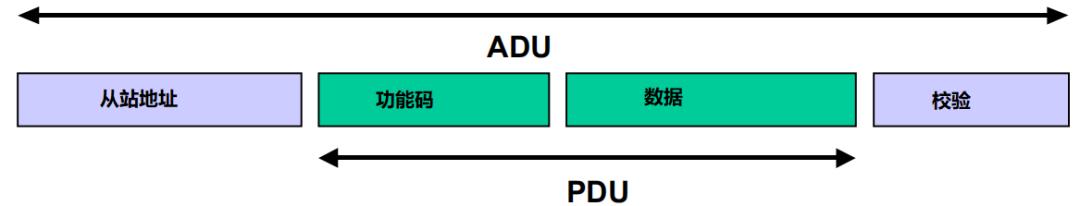 你好，我是Modbus TCP协议