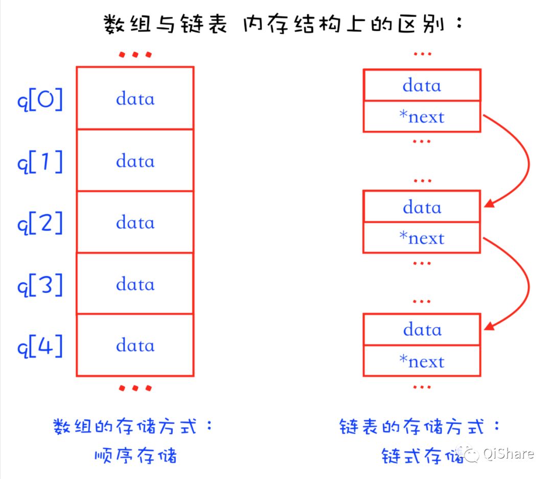 算法小专栏：选择排序