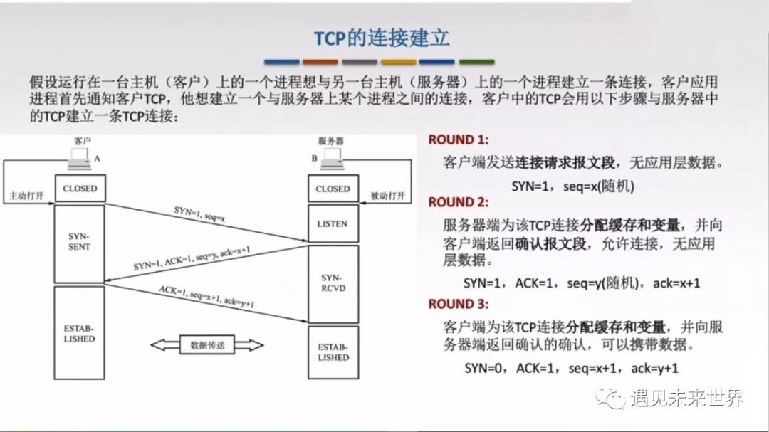 TCP协议—连接管理