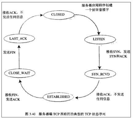 图解：TCP协议中的三次握手和四次挥手