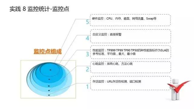 京东的负载均衡是这么做的(改进点篇）