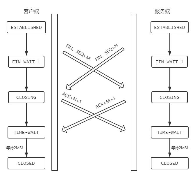 TCP协议详解--三握四挥