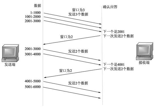 1万字30张图说清TCP协议