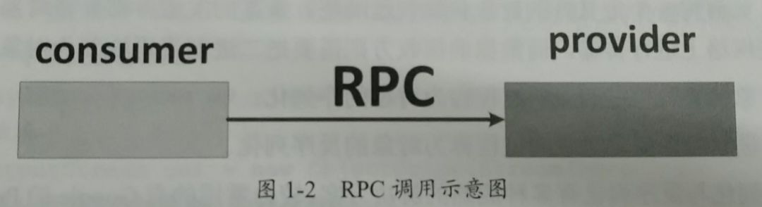 【读书笔记】1.1-基于TCP协议的RPC