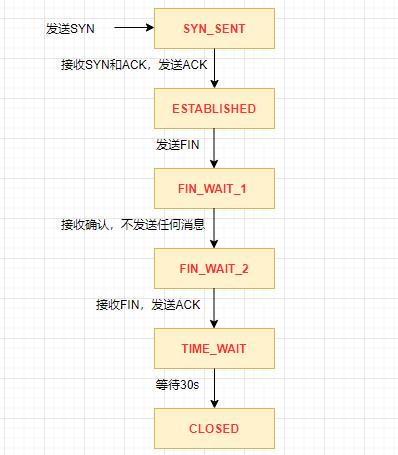 深入浅出TCP协议，为什么需要TCP协议？