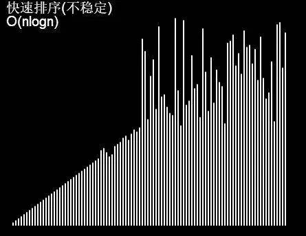 scratch图解排序算法：插入排序、冒泡排序、选择排序、归并排序、快速排序、堆排序