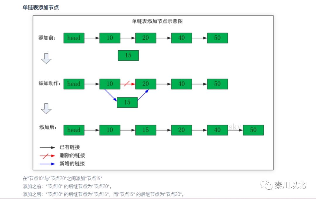 有趣的算法（二）-选择排序