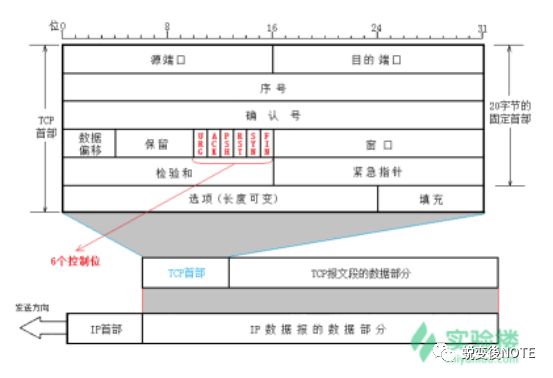 传输层TCP协议