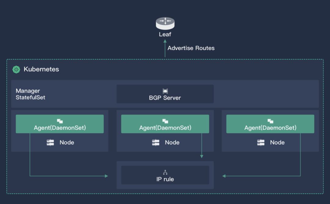 Porter：面向裸金属环境的 Kubernetes 开源负载均衡器