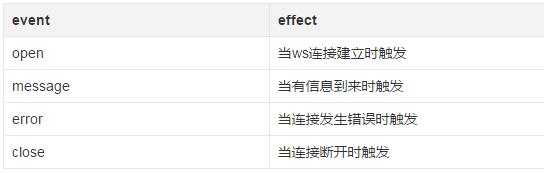 ajax、JSONP、SSE、websocket—前端通信的完美进阶