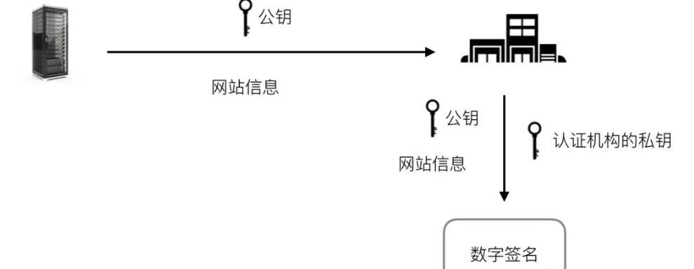 重点问题之 HTTPS 和 TCP 协议三次握手全面解析