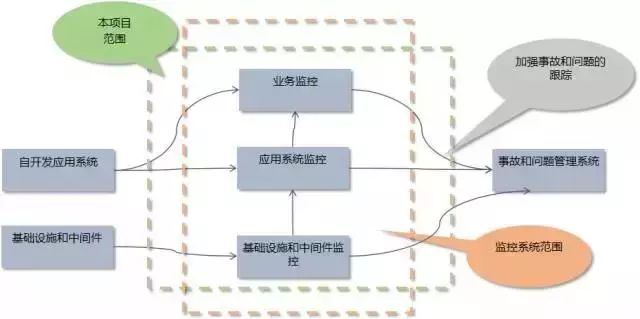 京东的负载均衡是这么做的(改进点篇）