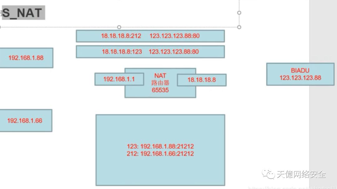 高并发与负载均衡——网络TCP-IP基础知识