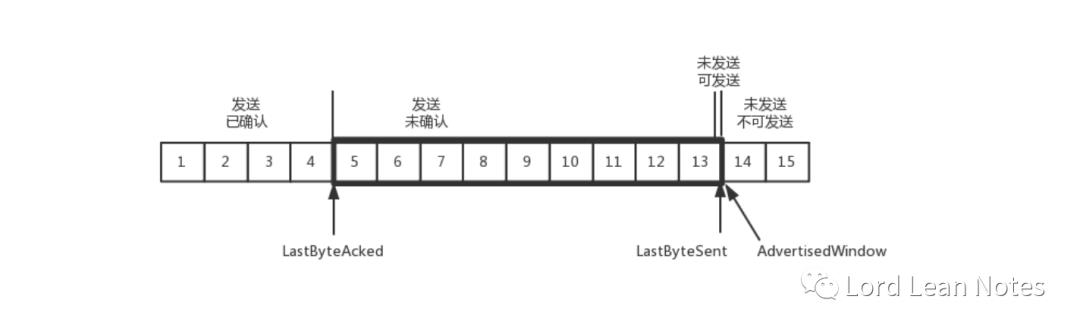 网络协议-----TCP协议(上)：西行必定多妖孽，恒心智慧消磨难