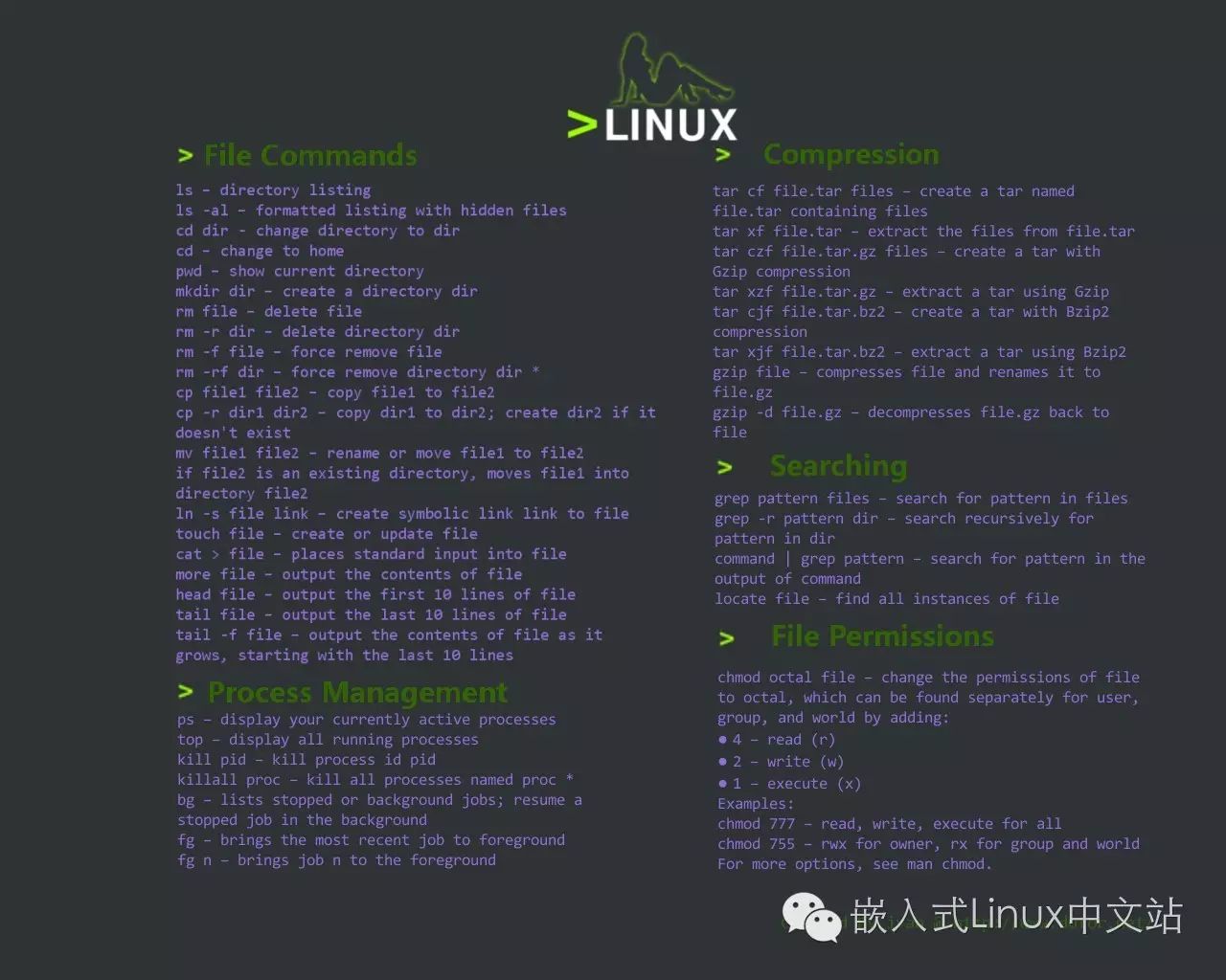 全栈工程师必备：Linux 基础