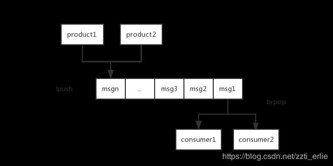 Redis 的 N 种妙用，不仅仅是缓存