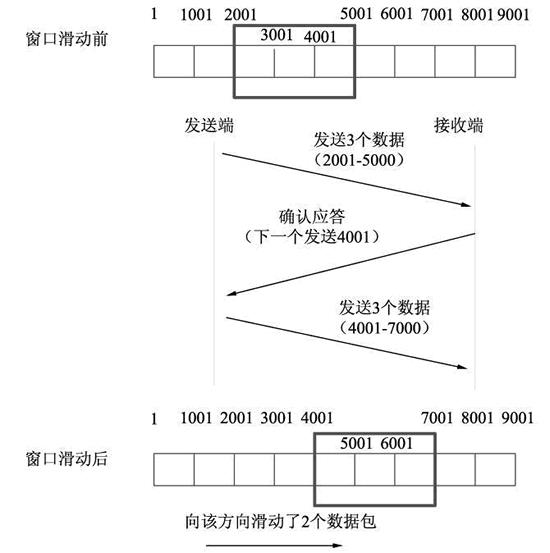 1万字30张图说清TCP协议