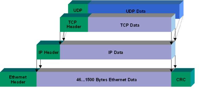 快速掌握TCP协议