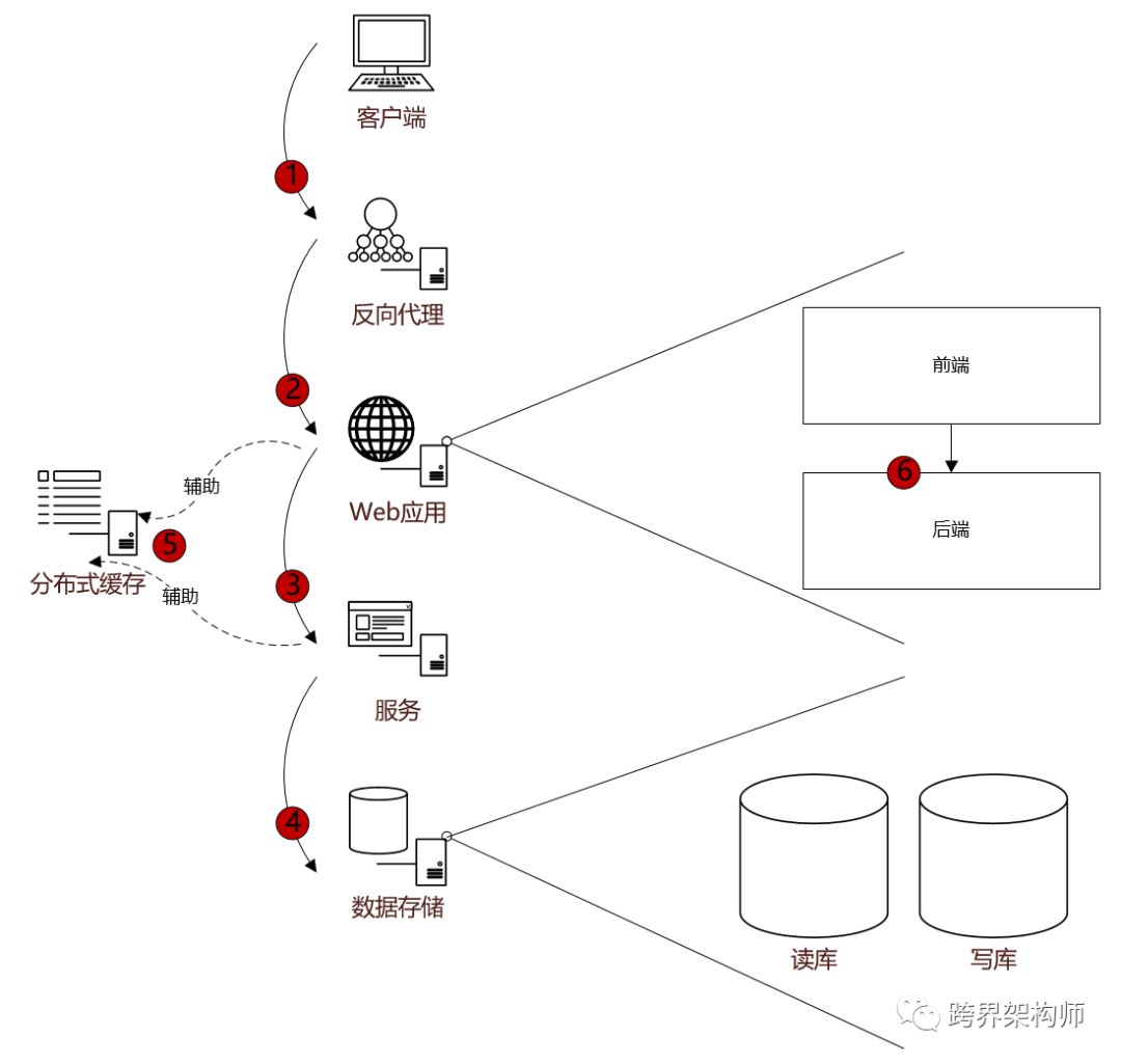 如何搭建应对亿级流量的高可用负载均衡?