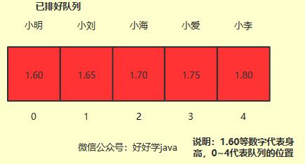 选择排序算法，只需这篇文章就够了