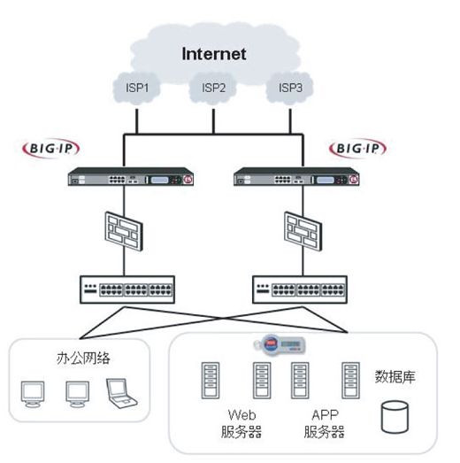 【干货】负载均衡 & CDN 技术