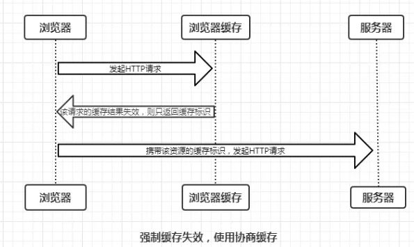 浏览器缓存看这一篇就够了