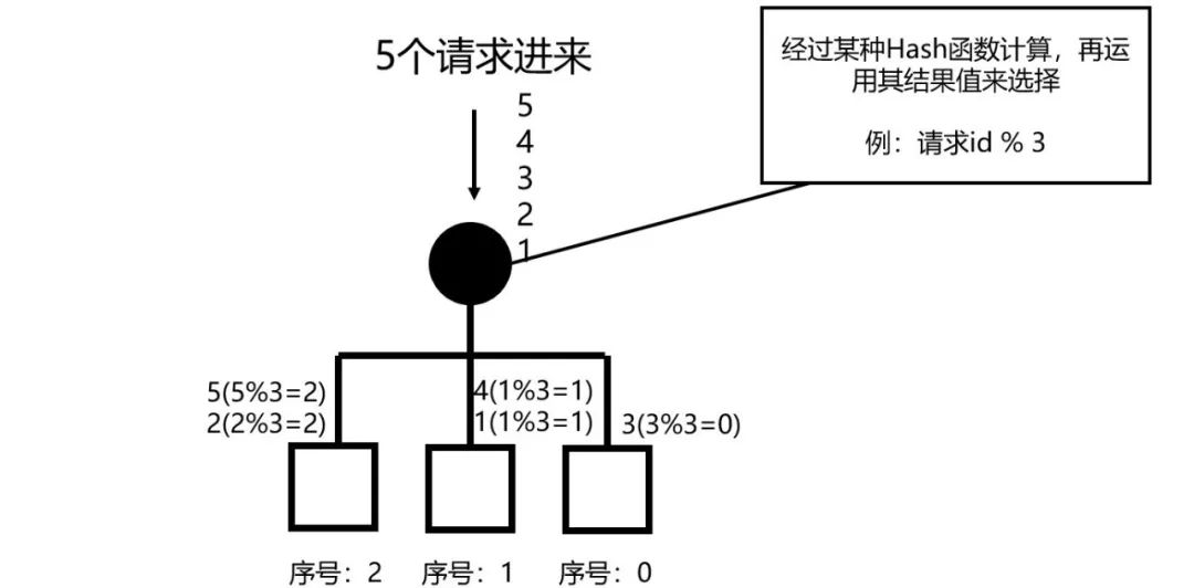 仅需这一篇，吃透负载均衡