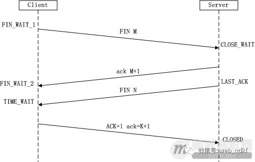 理论经典：TCP协议的3次握手与4次挥手过程详解