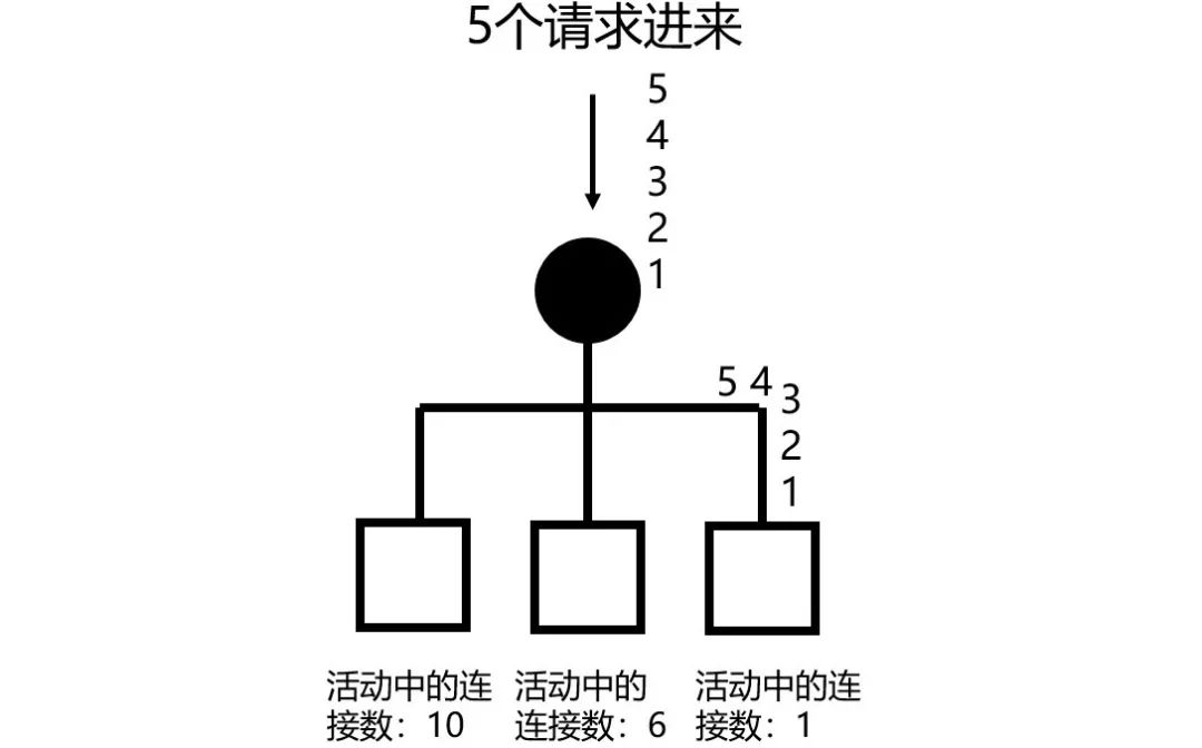 仅需这一篇，吃透负载均衡