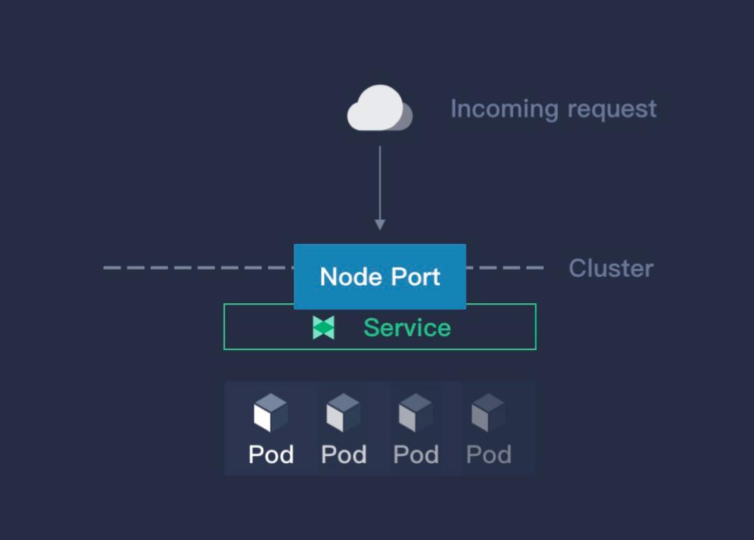 KubeSphere 社区开源负载均衡器 Porter 进入 CNCF 云原生全景图