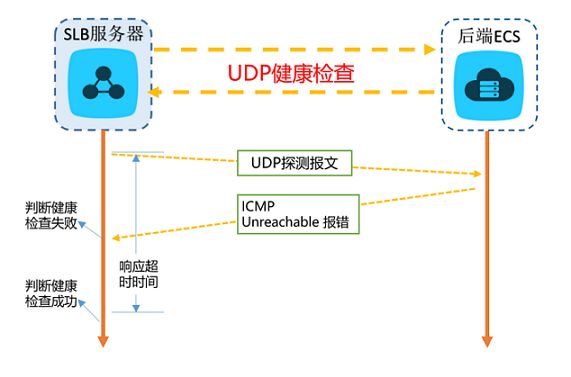 仅需这一篇，妥妥的吃透“”负载均衡”