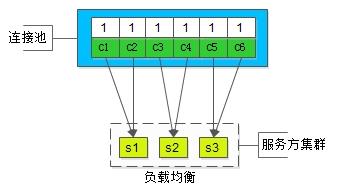 故障转移，服务发现，负载均衡，居然都和它有关！！！