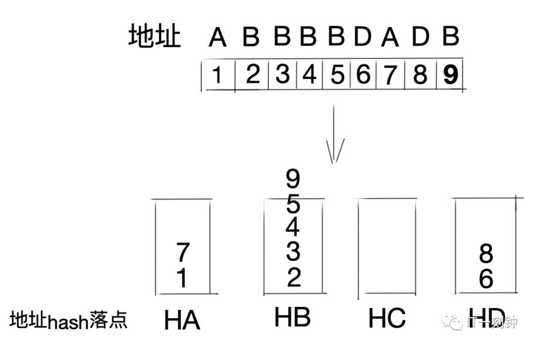 一篇读懂分布式架构下的负载均衡